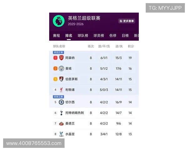 利物浦再陷低谷英超四连败创近四年最差联赛纪录